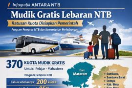 Mudik gratis Lebaran 2026 di NTB