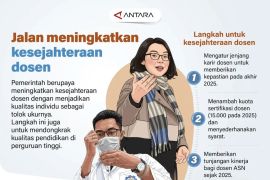 Jalan meningkatkan kesejahteraan dosen