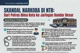 Skandal narkoba di NTB