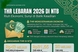 THR Lebaran 2026 di NTB, Riuh Ekonomi sunyi di balik keadilan