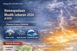Kewaspadaan mudik Lebaran 2026 di NTB