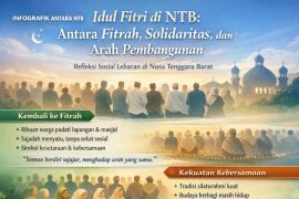 Infografik ANTARA NTB: Idul Fitri di NTB: Antara fitrah, solidaritas dan arah pembangunan