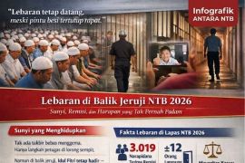 Gema Idul Fitri di balik jeruji NTB