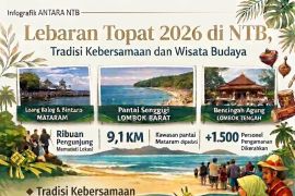 Lebaran Topat 2026 di NTB