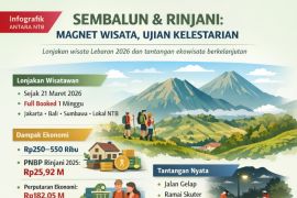 Sembalun dan Rinjani: Magnet wisata dan ujian kelestarian