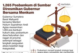 1.265 Posbankum di Sumbar Diresmikan Gubernur Bersama Menkum