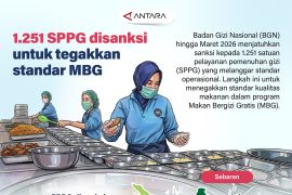 1.251 SPPG disanksi untuk tegakkan standar MBG