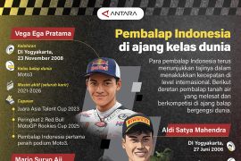 Pembalap Indonesia di ajang kelas dunia