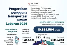 Pergerakan pengguna transportasi umum Lebaran 2026