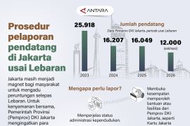 Prosedur pelaporan pendatang di Jakarta usai Lebaran