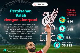 Perpisahan Salah dengan Liverpool