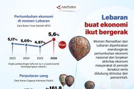 Lebaran buat ekonomi ikut bergerak