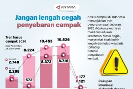 Jangan lengah cegah penyebaran campak