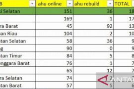 Penguatan Akselerasi Pendirian Perseroan Perorangan oleh Kanwil Kementerian Hukum Riau dalam Mendukung Target Nasional Tahun 2026