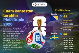 Enam kontestan terakhir Piala Dunia 2026