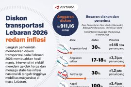Diskon transportasi Lebaran 2026 redam inflasi
