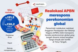 Realokasi APBN merespons perekonomian global