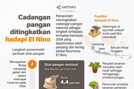Cadangan pangan ditingkatkan hadapi El Nino