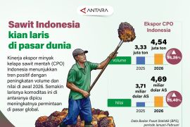 Sawit Indonesia kian laris di pasar dunia