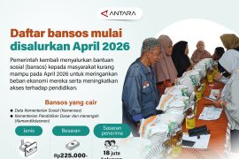 Daftar bansos mulai disalurkan April 2026