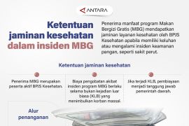 Ketentuan jaminan kesehatan dalam insiden MBG