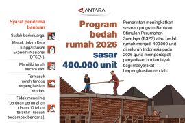 Program bedah rumah 2026 sasar 400.000 unit