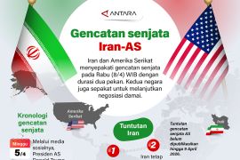 Gencatan senjata Iran-AS