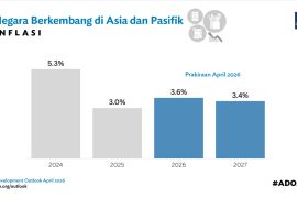 ADB prediksi ekonomi kawasan Asia dan Pasifik melambat pada 2026