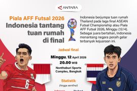 Piala AFF Futsal 2026: Indonesia tentang tuan rumah di final