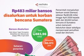 Rp483 miliar bansos disalurkan untuk korban bencana Sumatera
