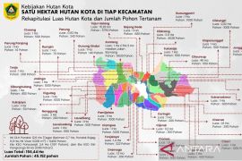 Bogor bangun 156 hektare hutan kota dalam empat bulan sejak awal 2026