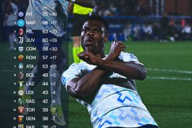 Inter Milan makin kokoh di puncak, unggul 9 poin dari Napoli