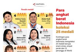 Para angkat berat Indonesia koleksi 25 medali