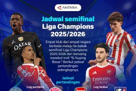 Jadwal semifinal Liga Champions 2025/2026