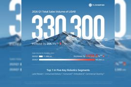 RoboSense Announced Q1 2026 LiDAR Sales, Robotics Segment Grows 1,458.8% YoY to Over 185,500 Units
