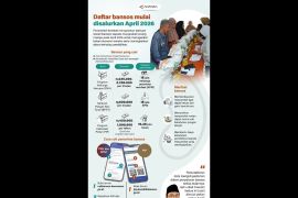 Cek bansos mulai disalurkan April 2026
