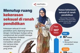 Menutup ruang kekerasan seksual di ranah pendidikan