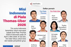 Misi Indonesia di Piala Thomas-Uber 2026