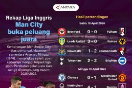 Rekap Liga Inggris: Man City buka peluang juara