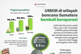 UMKM di wilayah bencana Sumatera kembali beroperasi