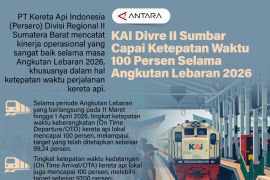 KAI Divre II Sumbar Capai Ketepatan Waktu 100 Persen Selama Angkutan Lebaran 2026