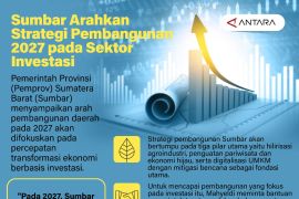 Sumbar Arahkan Strategi Pembangunan 2027 pada Sektor Investasi