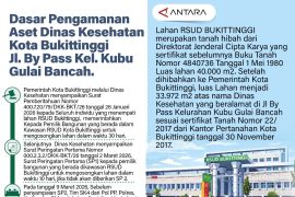 Dasar Pengamanan Aset Dinas Kesehatan Kota Bukittinggi  Jl. By Pass Kel. Kubu Gulai Bancah
