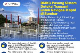 BMKG Pasang Sistem Deteksi Tsunami untuk Navigasi Kapal di Sumbar