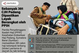 Sebanyak 391 CJH Padang Dipastikan Layak Berangkat oleh PPIH