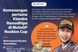 Kemenangan pertama Kiandra Ramadhipa di MotoGP Rookies Cup