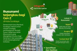 Rusunami terjangkau bagi Gen Z di Kota Surabaya