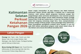 Kalimantan Selatan Perkuat Ketahanan Pangan 2026