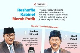 Reshuffle Kabinet Merah Putih