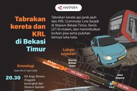 Tabrakan kereta dan KRL di Bekasi Timur